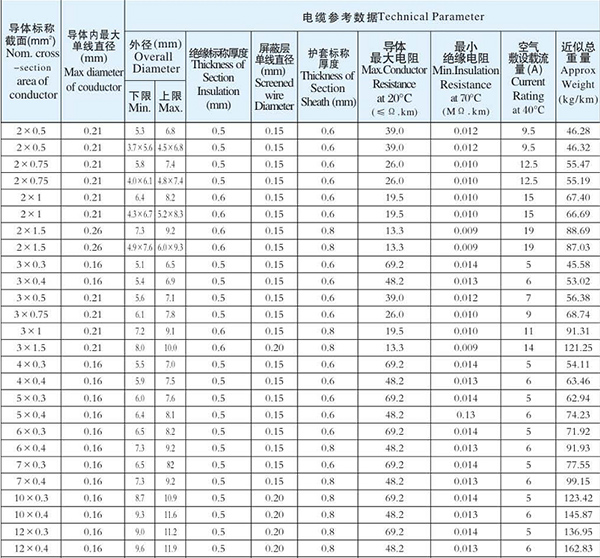 湖南丝瓜APP下载地址电线电缆有限公司,低烟无卤电线电缆,丝瓜污视频在线观看系列,控制电缆,电线电缆企业哪里好 湖南丝瓜APP下载地址电线电缆有限公司,低烟无卤电线电缆,丝瓜污视频在线观看系列,控制电缆,电线电缆企业哪里好